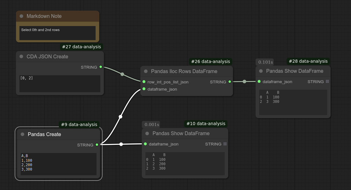 Pandas Iloc Rows DataFrame
