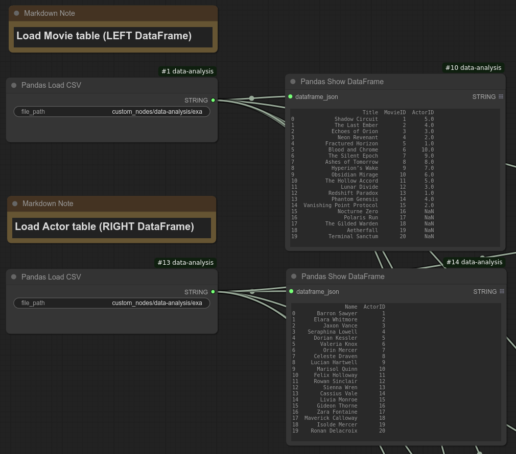 Load two CSVs into DataFrames