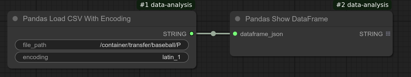 Pandas Show DataFrame