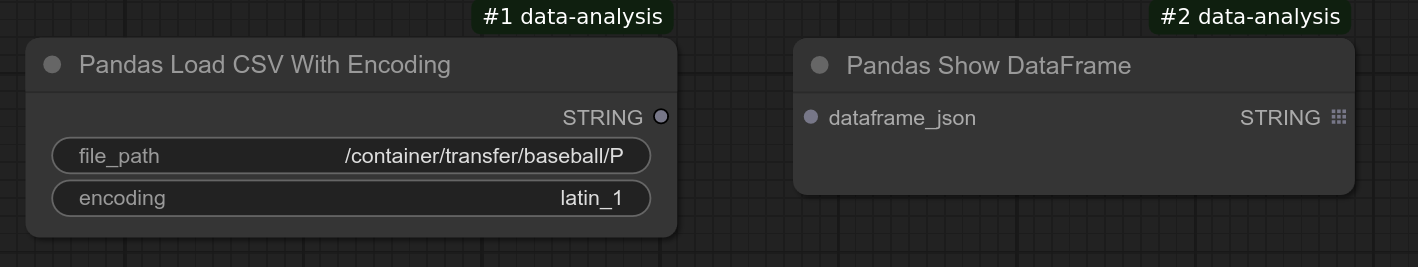 Pandas Show DataFrame