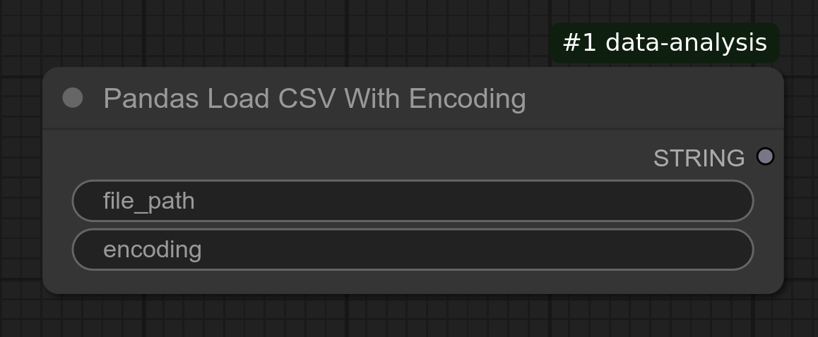Load CSV With Encoding