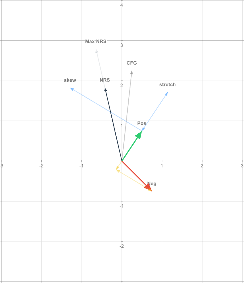 Graph of NRS vs CFG