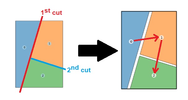 Cuts and panel order diagram