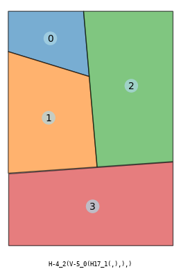 Sample panel layout