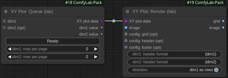 XY Plot standard nodes
