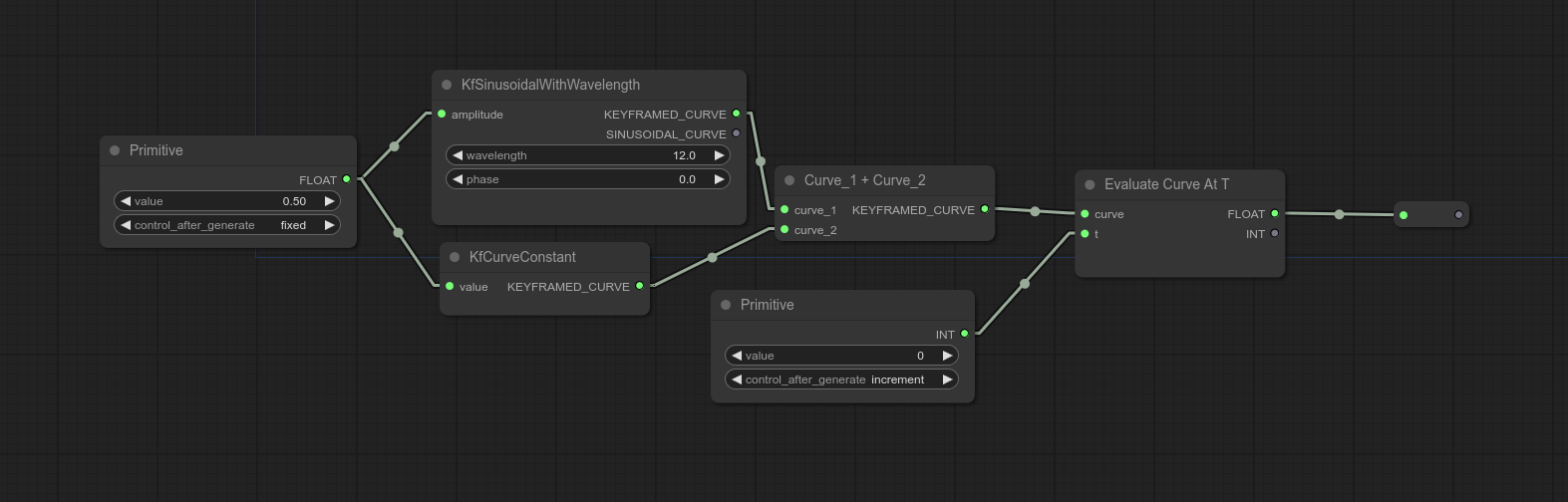Simple Curved Parameter