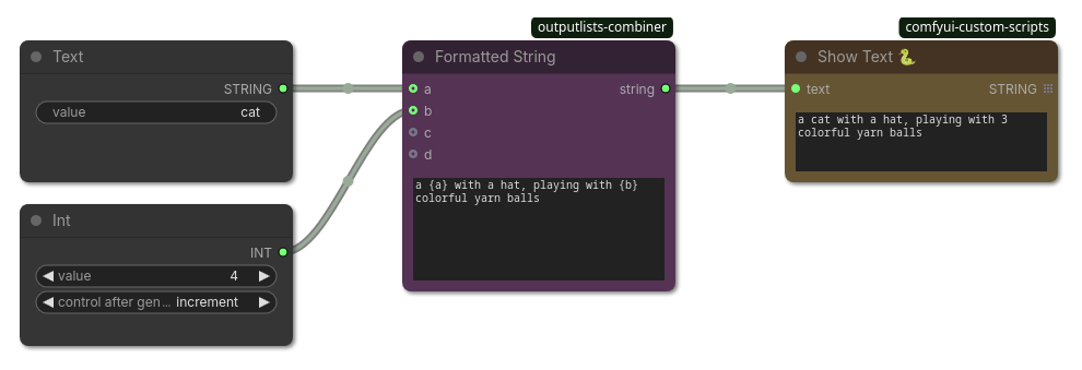 Formatted String